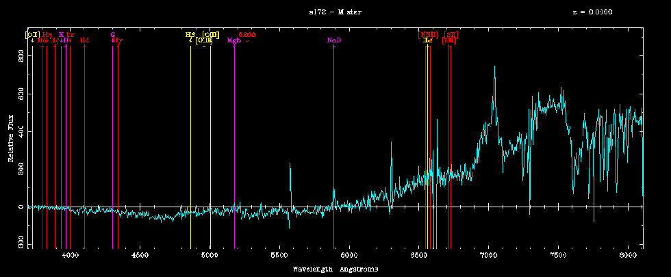 2df spectra